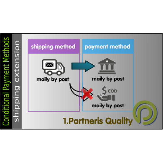 Conditional Payment Methods for Opencart 3.x