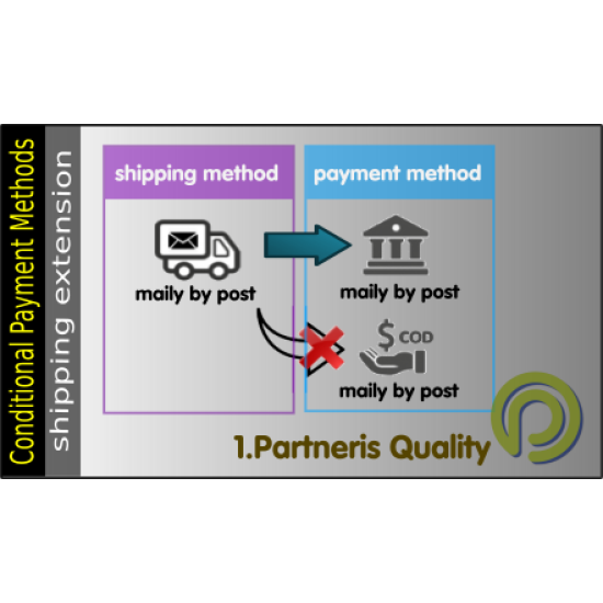 Conditional Payment Methods for Opencart 1.5x and 2.x  Conditional Payment Methods for Opencart 1.5x and 2.x